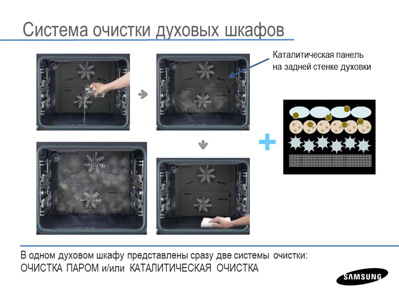 В одном духовом шкафу представлены сразу две системы очистки: ОЧИСТКА ПАРОМ и/или  КАТАЛИТИЧЕСКАЯ